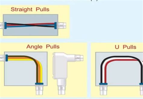 pull box or junction box|standard electrical pull box sizes.